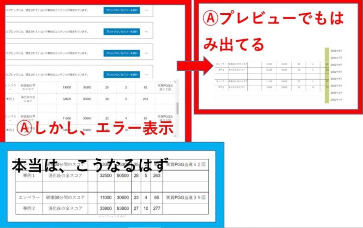 テーブル貼り付け時にエラー表示
「このブロックには、想定されていないか無効なコンテンツが含まれています。」