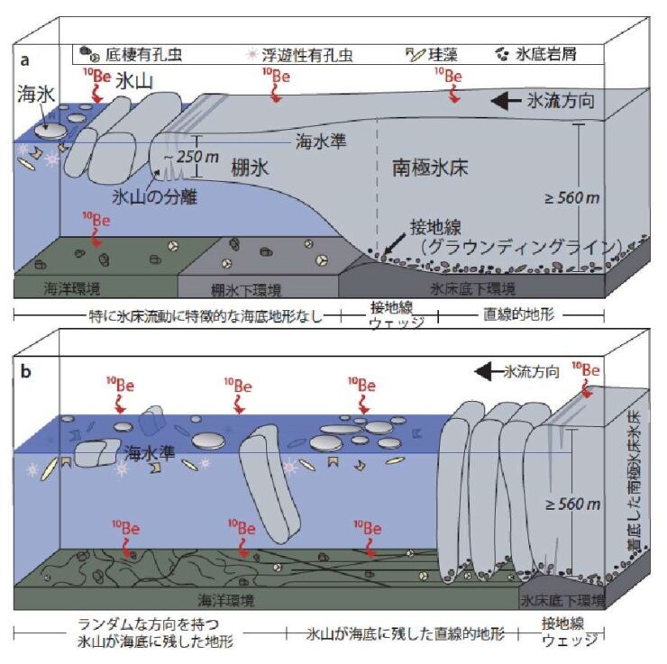 東京大学　大気海洋研究所　ロス海棚氷の様子